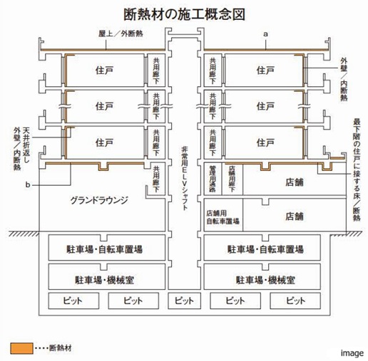 断熱材の施工概念図｜ザ・パークハウス西新宿タワー60
