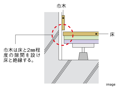 床下に音響かせないようにする工夫｜ザ・パークハウス西新宿タワー60