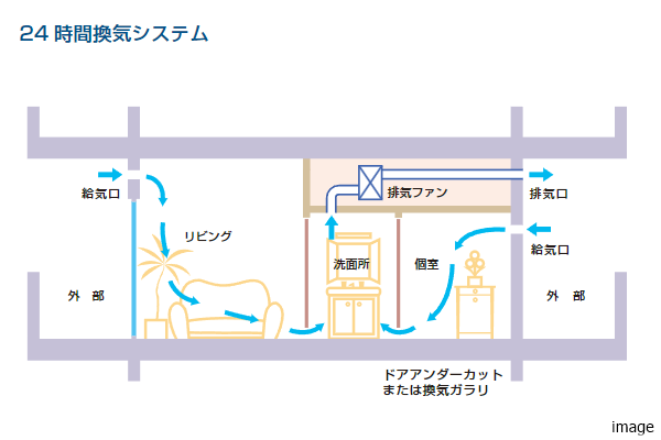 24時間換気システム｜ザ・パークハウス西新宿タワー60