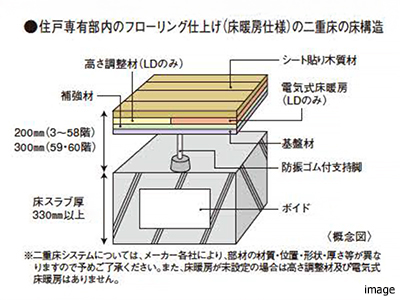 専有部内の居室の床構造｜ザ・パークハウス西新宿タワー60