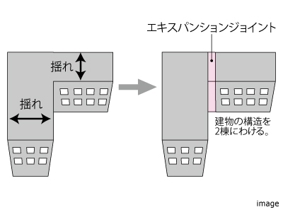 エキスパンションジョイント｜ザ・パークハウス西新宿タワー60
