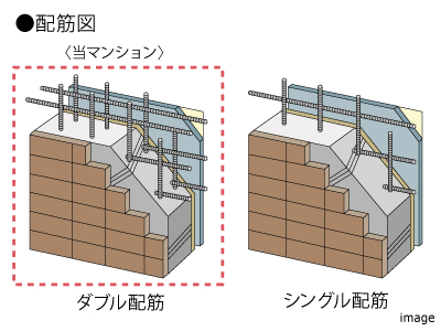 ダブル配筋｜ザ・パークハウス西新宿タワー60