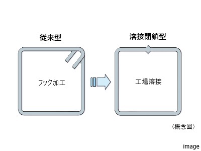 粘り強さをアップする配筋方法｜ザ・パークハウス西新宿タワー60