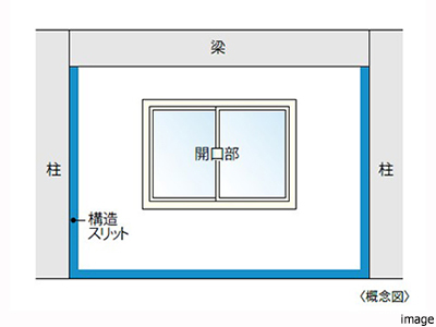 耐震スリット｜ザ・パークハウス西新宿タワー60