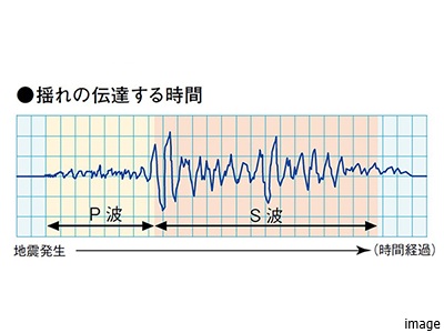 Ｐ波｜ザ・パークハウス西新宿タワー60