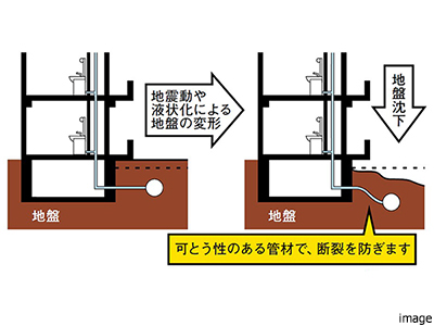 給水管とガス管の耐震化対策｜ザ・パークハウス西新宿タワー60