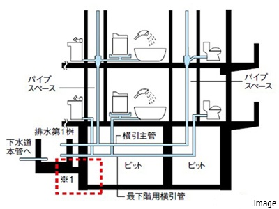 配水管の耐震化対策｜ザ・パークハウス西新宿タワー60