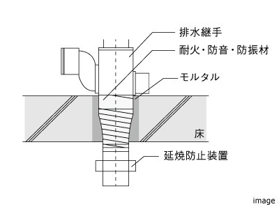 防災延焼防止装置｜ザ・パークハウス西新宿タワー60